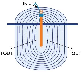What Every Engineer Should Know About Electrical Grounding.